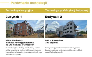Porównanie technologii tradycyjnej z prefabrykacją