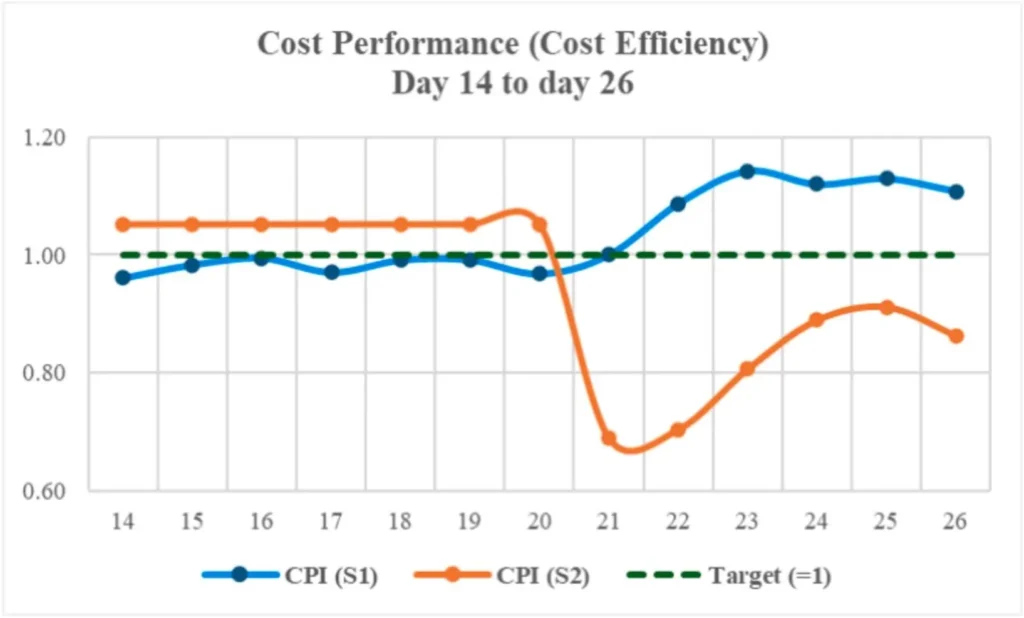 model IFC w prefabrykacji
