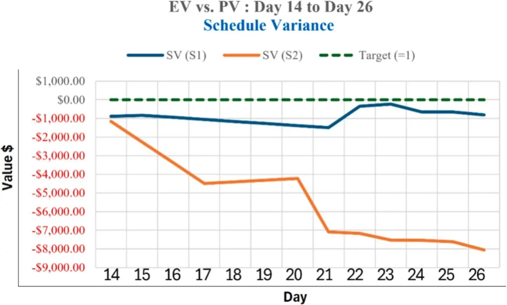 model IFC w prefabrykacji